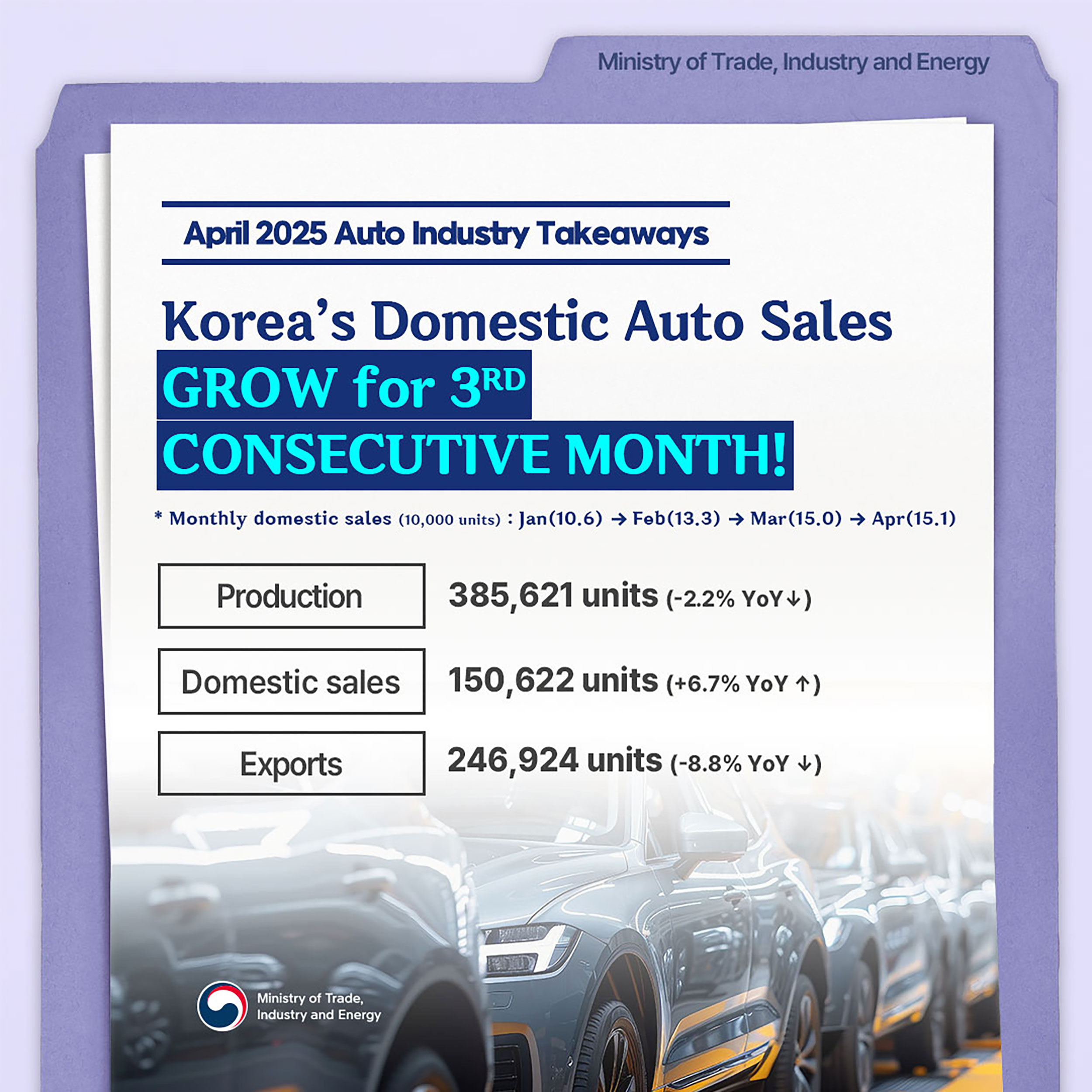 Korea's domestic auto sales grow for 3rd consecutive month