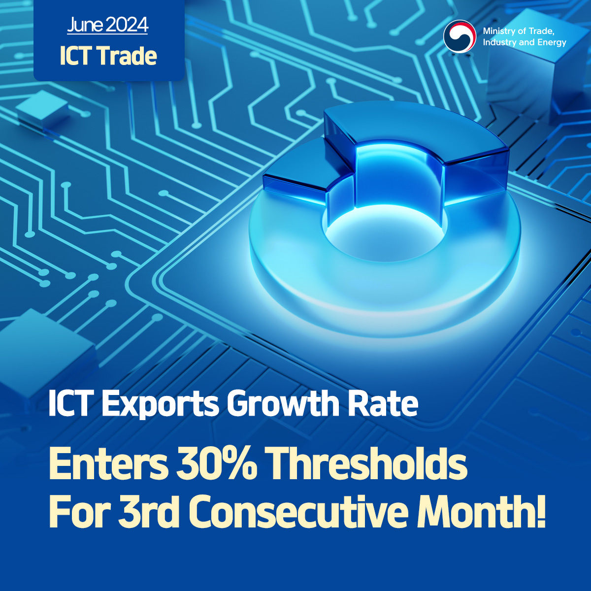 Korea's ICT exports enter 30% growth rate thresholds for 3rd consecutive month!