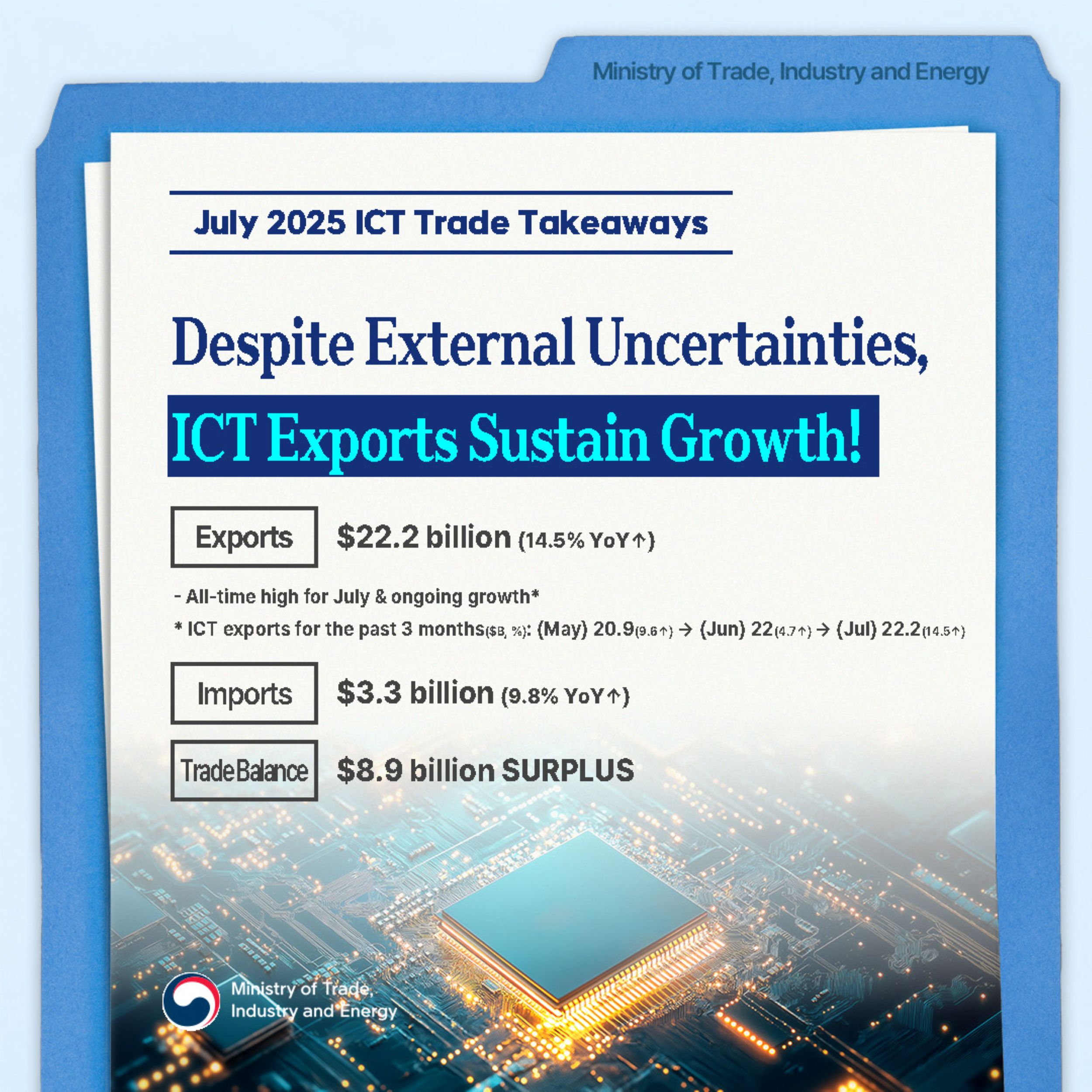 July 2025 ICT Trade Takeaways