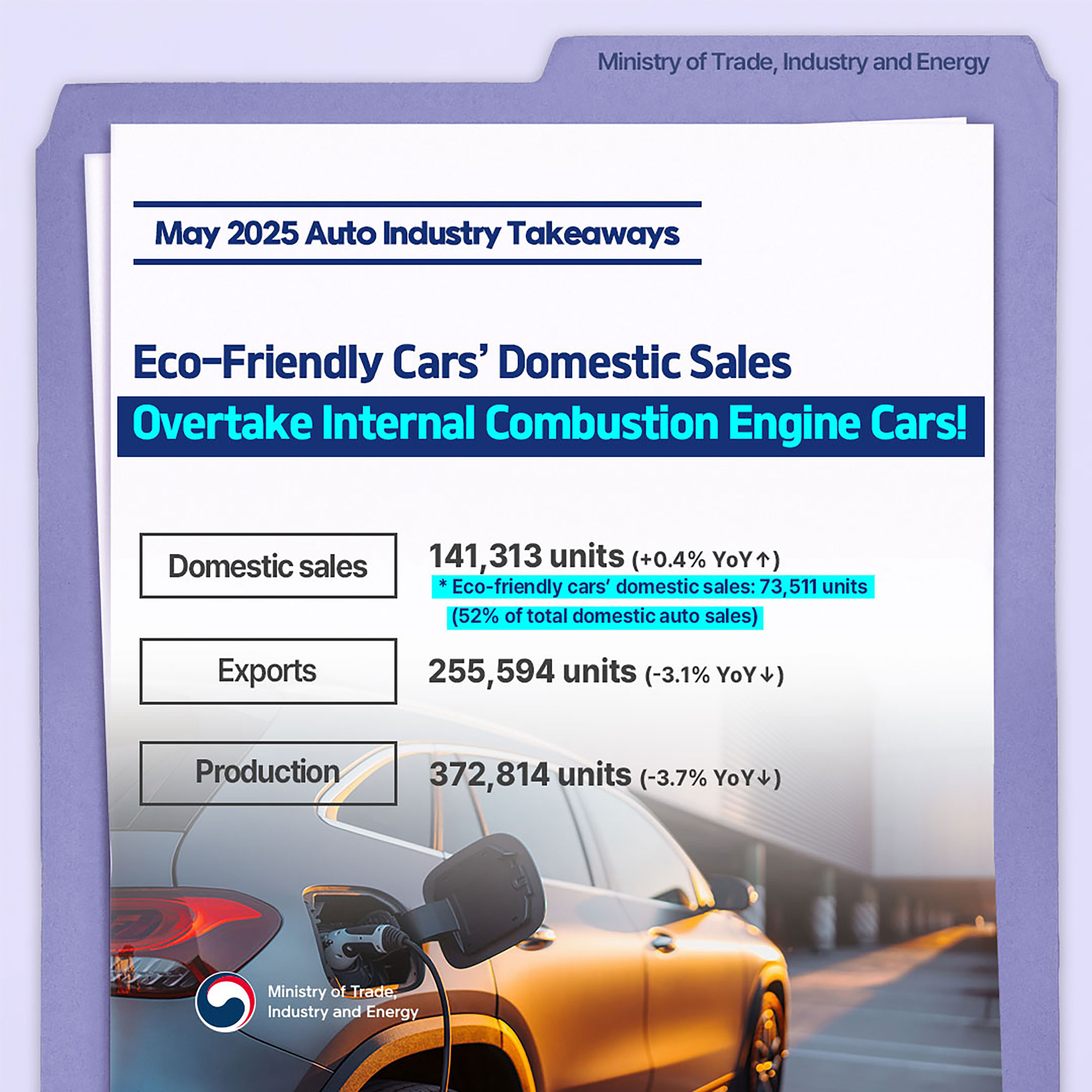 Eco-friendly car sales overtake internal combustion engine cars!