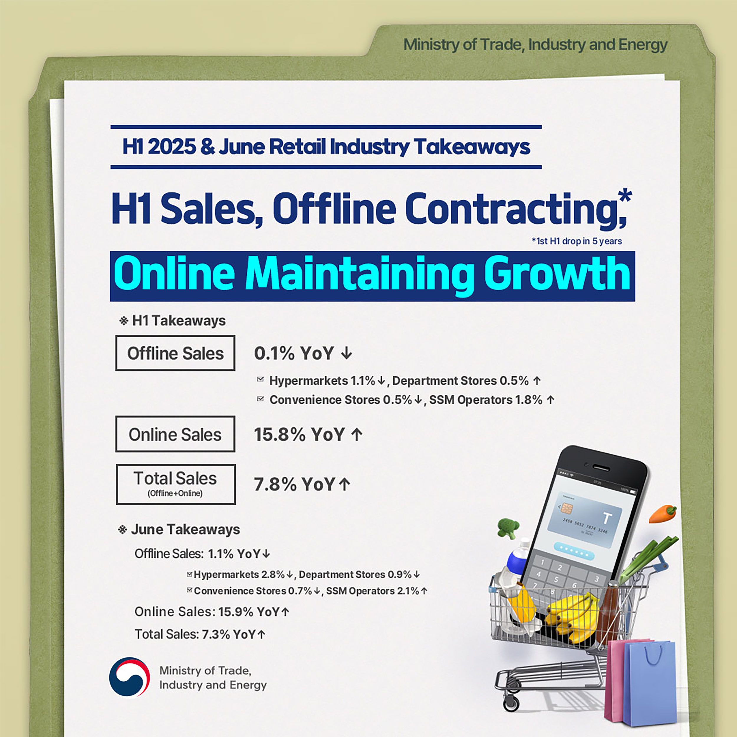 June & H1 2025 Retail Industry Takeaways