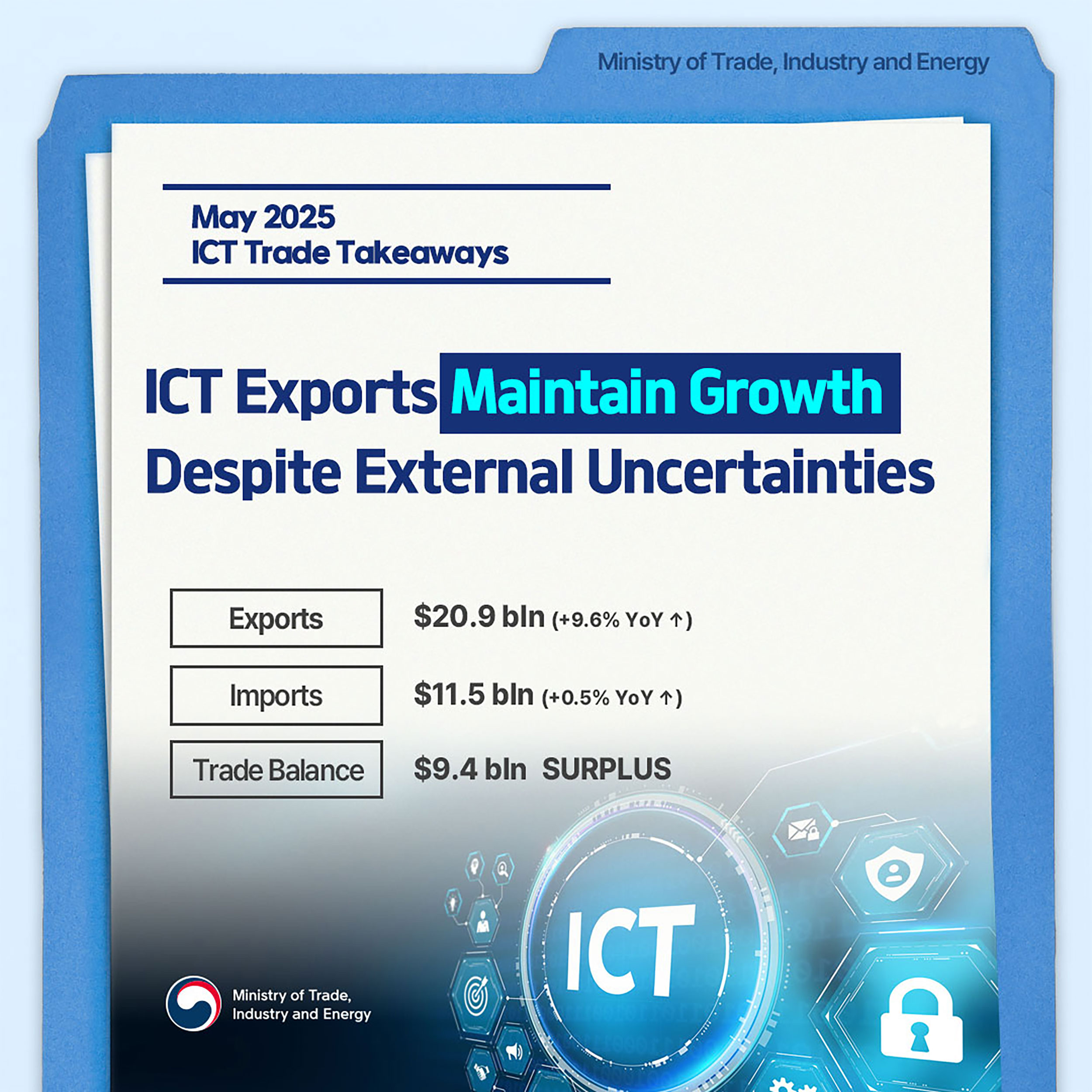 ICT exports maintain growth despite uncertainties