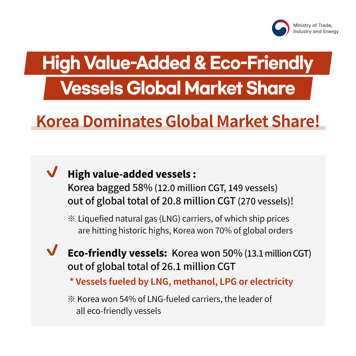 Korea's shipbuilders lead high value-added, eco-friendly market in 2022! Image 2