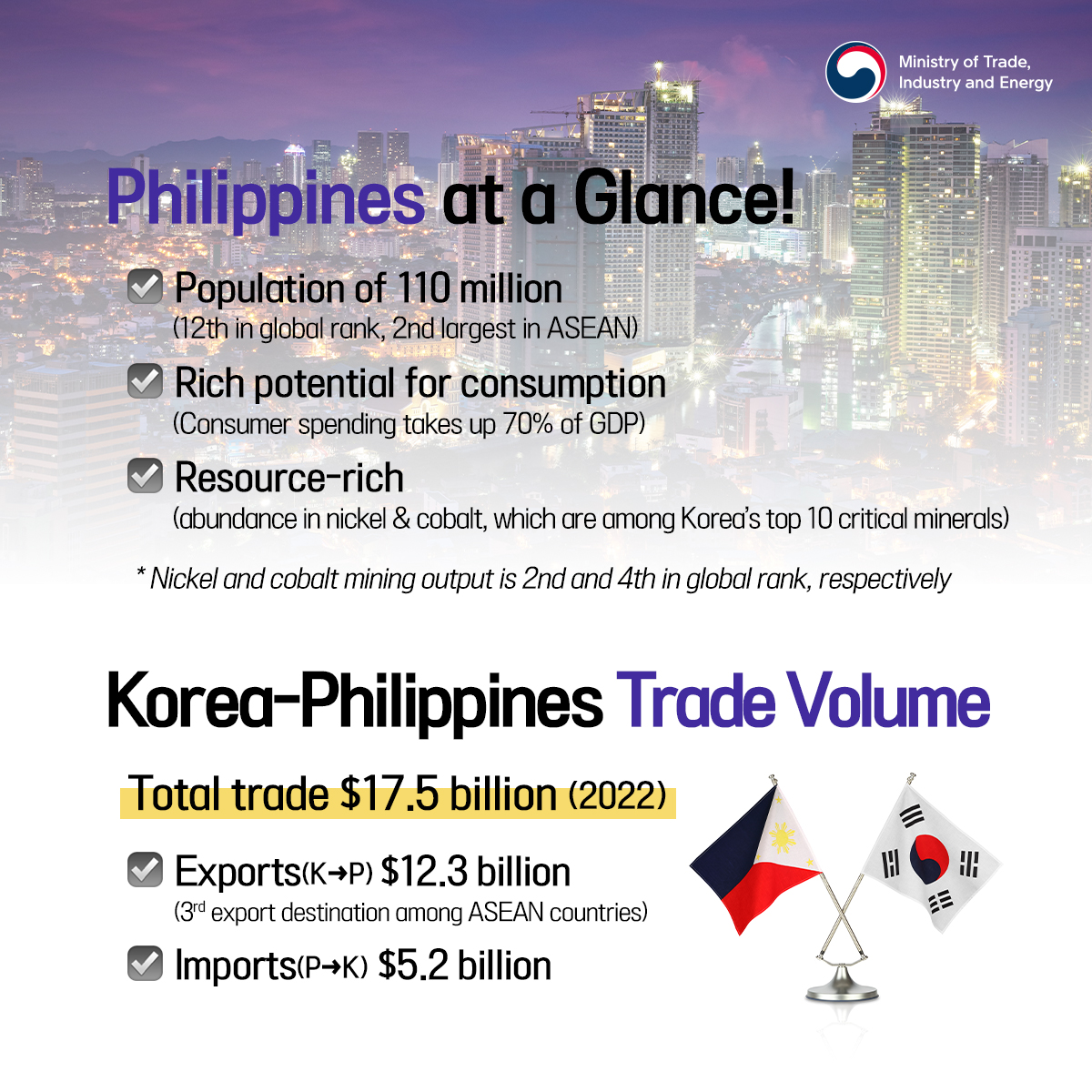 Korea and Philippines sign FTA deal! Image 1