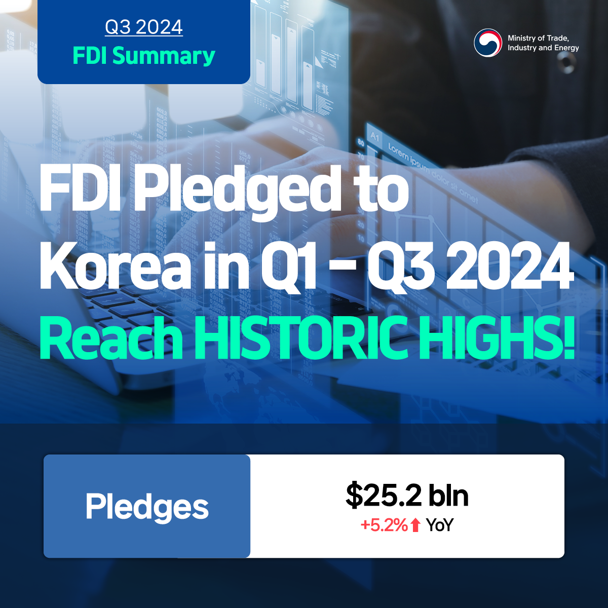 FDI pledged to Korea in Q1–Q3 reach historic $25.2 bln