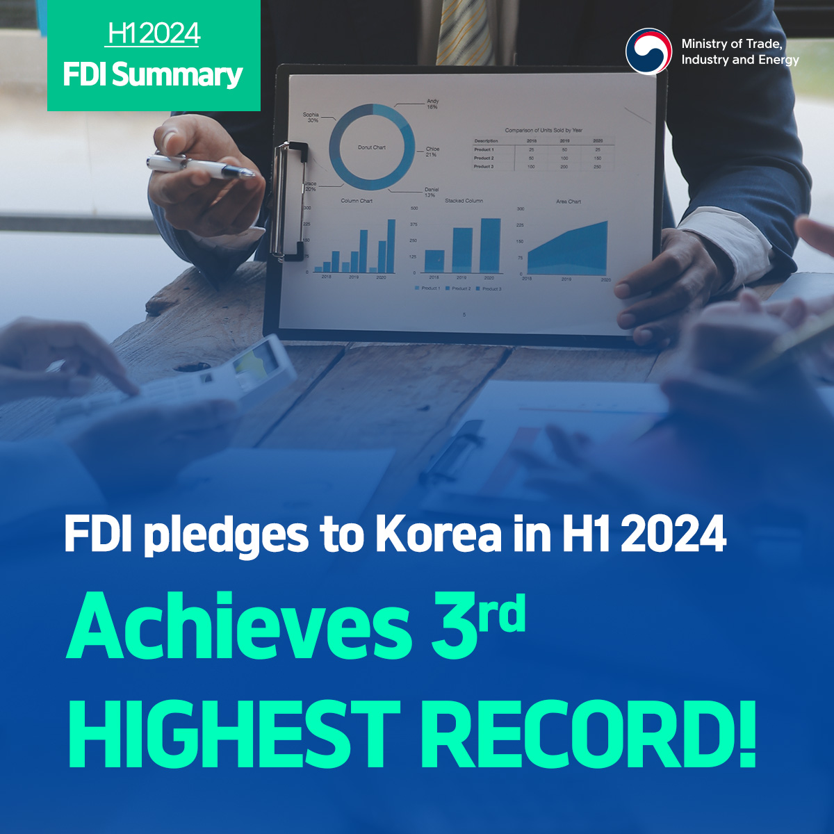 FDI pledges to Korea achieve 3rd highest H1 record in 2024!