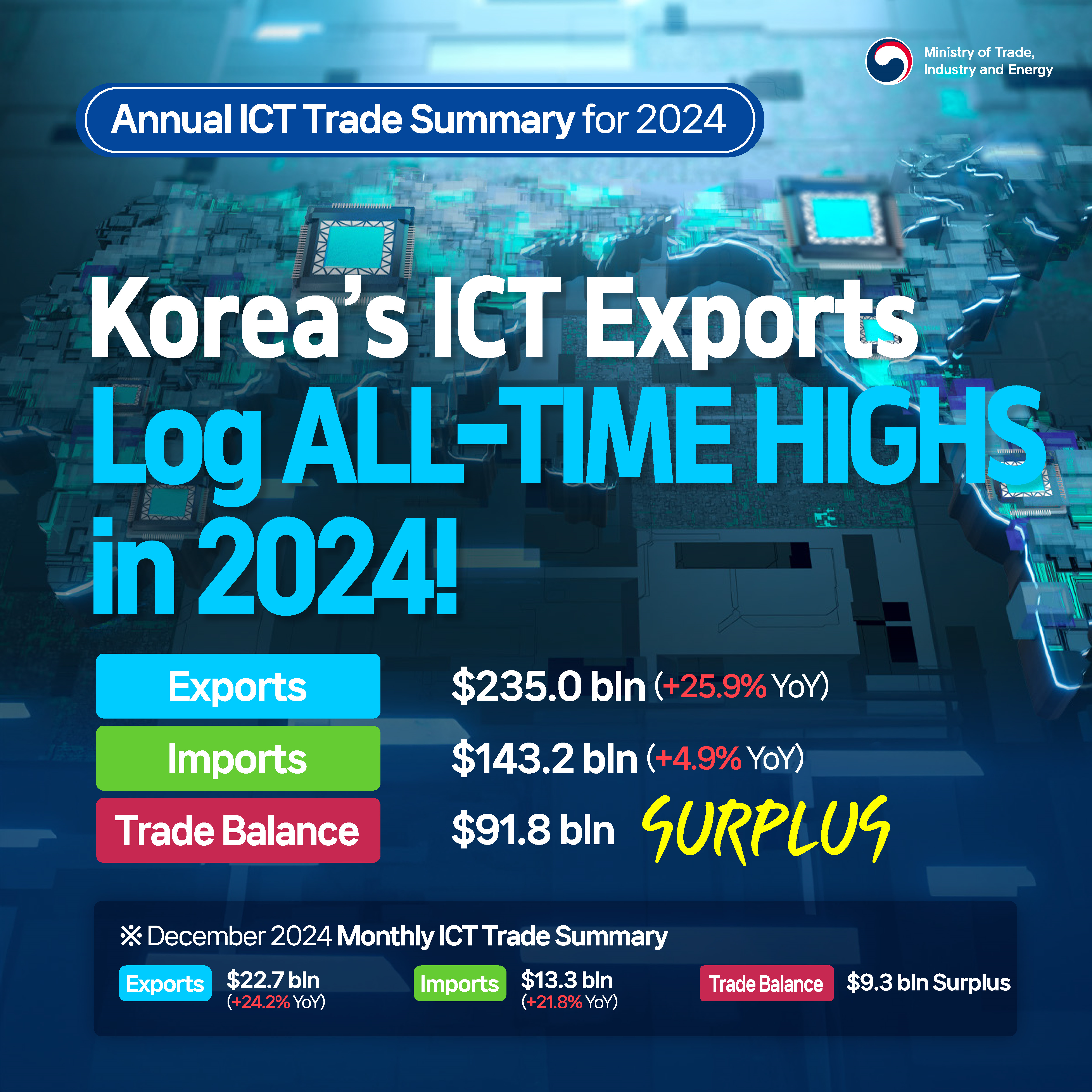 Korea's ICT trade summary for 2024