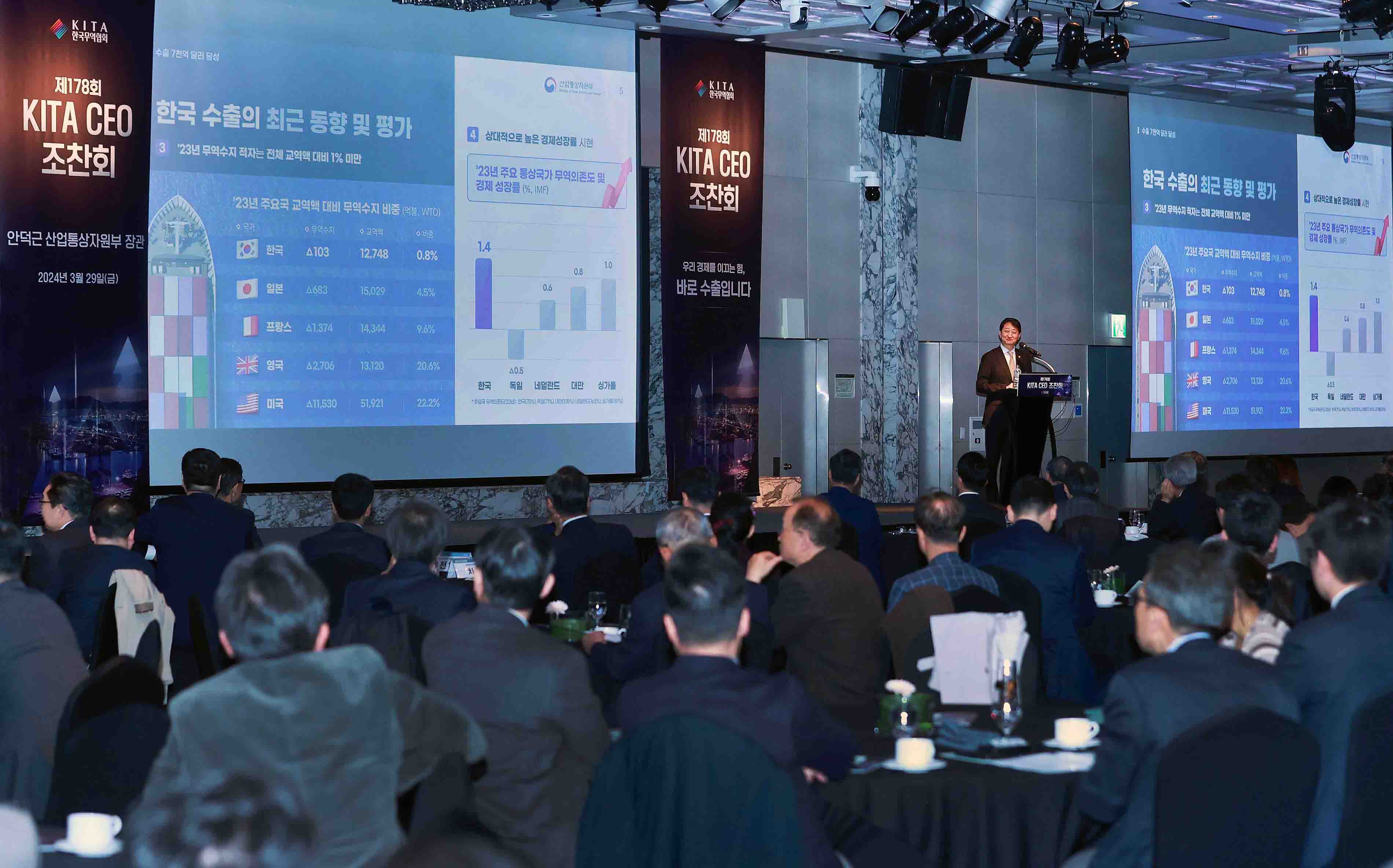 Minister Ahn attends 178th CEO Breakfast Meeting at KITA