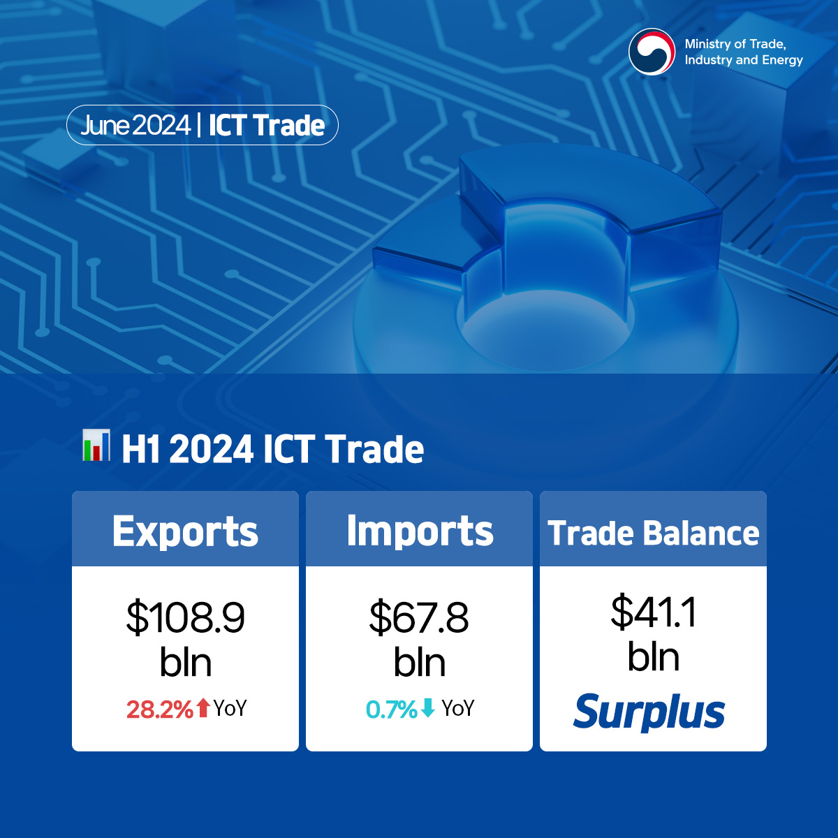 ICT 수출입동향 4