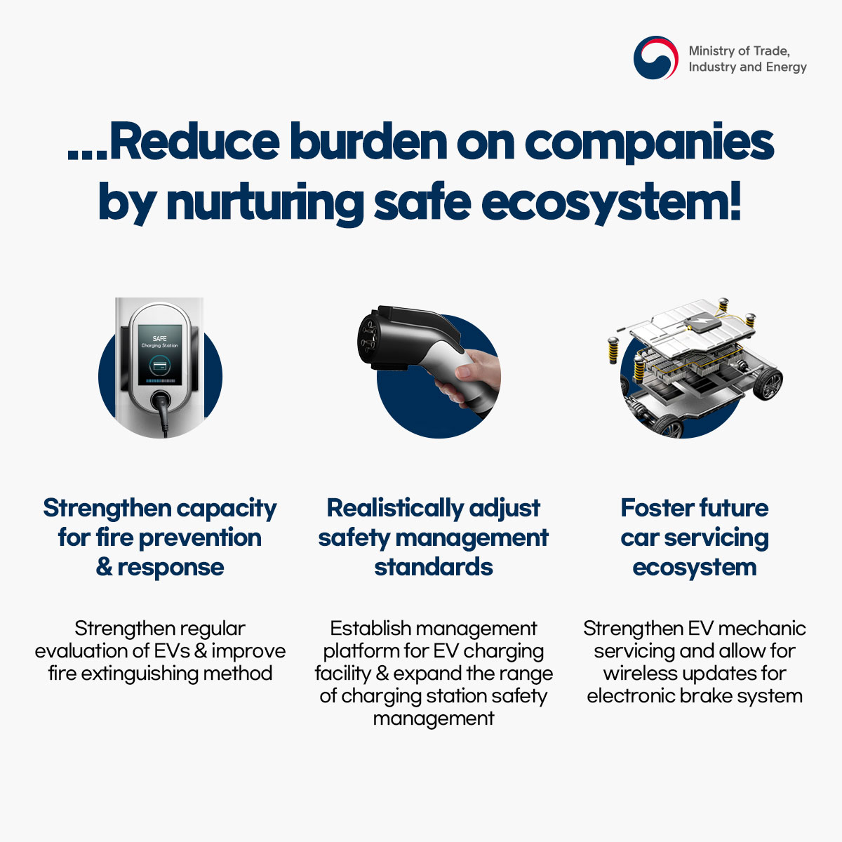 
Ministry of Trade, Industry and Energy
...Reduce burden on companies by nurturing safe ecosystem!
Strengthen capacity for fire prevention & response
Strengthen regular evaluation of EVs & improve fire extinguishing method
Realistically adjust safety management standards
Establish management platform for EV charging facility & expand the range of charging station safety management
Foster future car servicing ecosystem
Strengthen EV mechanic servicing and allow for wireless updates for electronic brake system