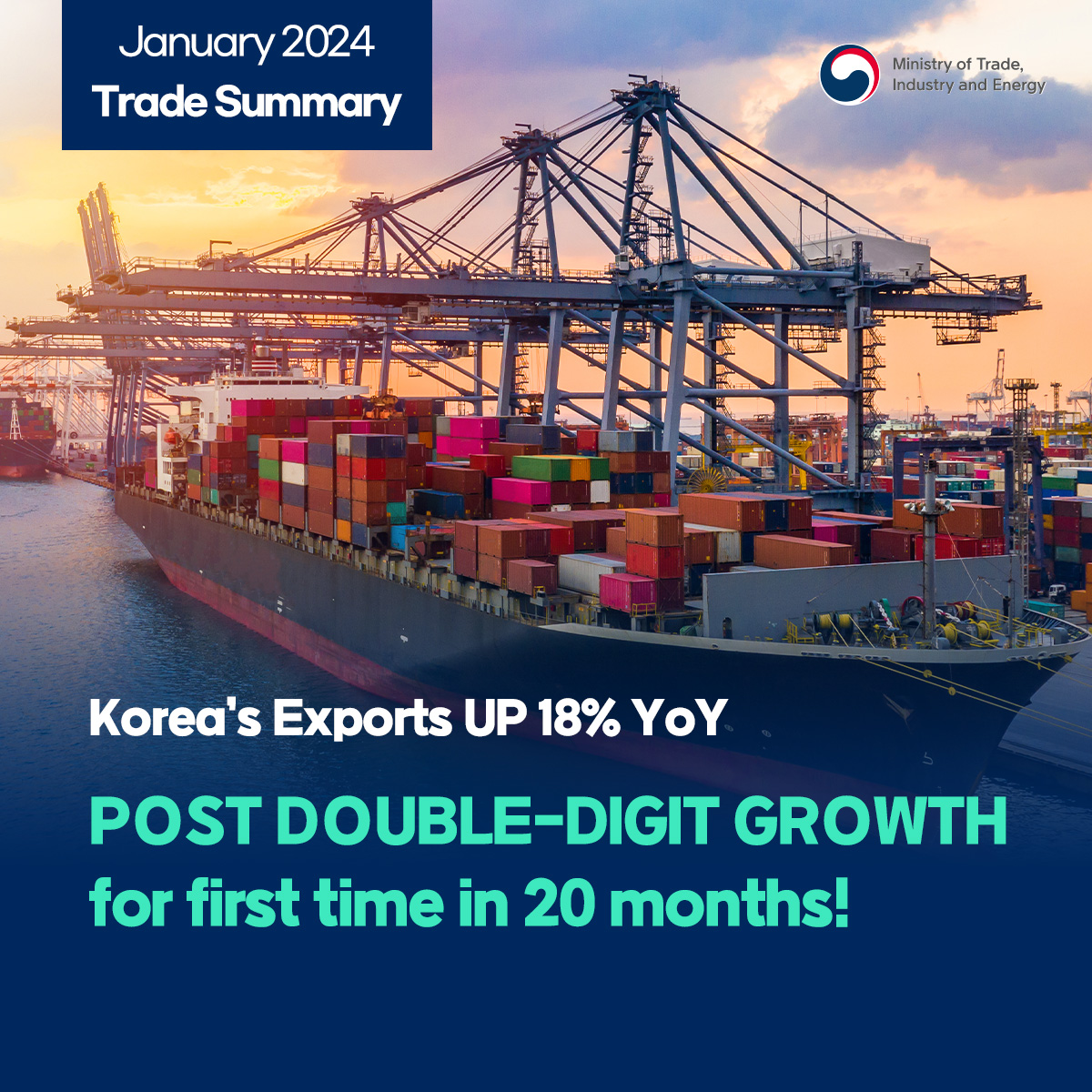 January 2024 Trade Summary
Ministry of Trade, Industry and Energy
Korea's Exports UP 18% YoY
POST DOUBLE-DIGIT GROWTH for first time in 20 months!