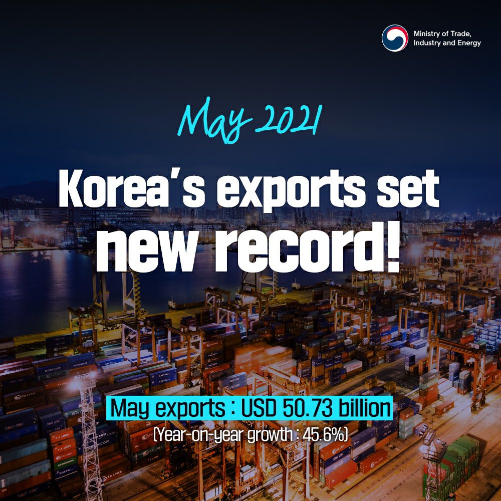 Korea's exports set new record in May, posting biggest gain in 32 years Image 0