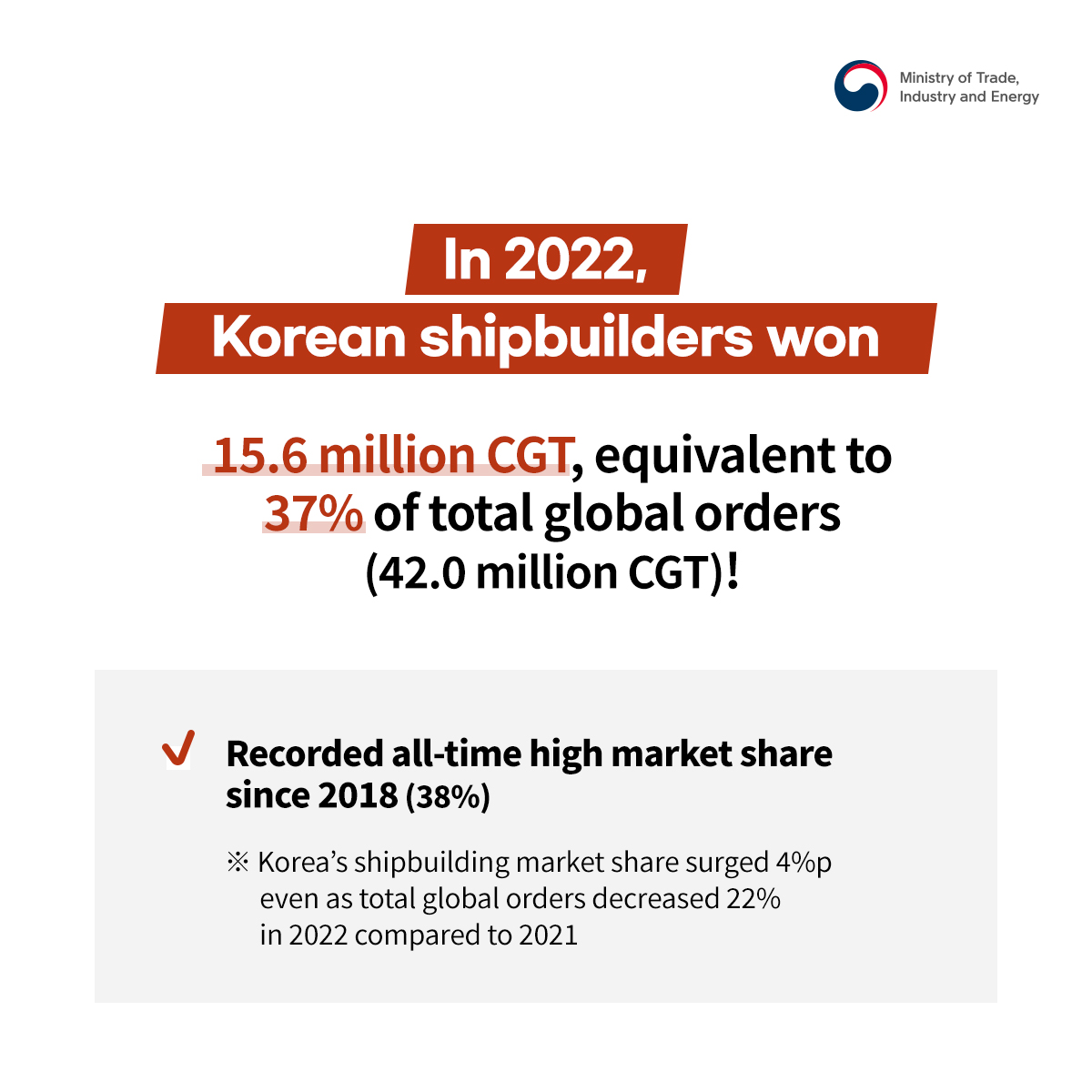 Korea's shipbuilders lead high value-added, eco-friendly market in 2022! Image 1