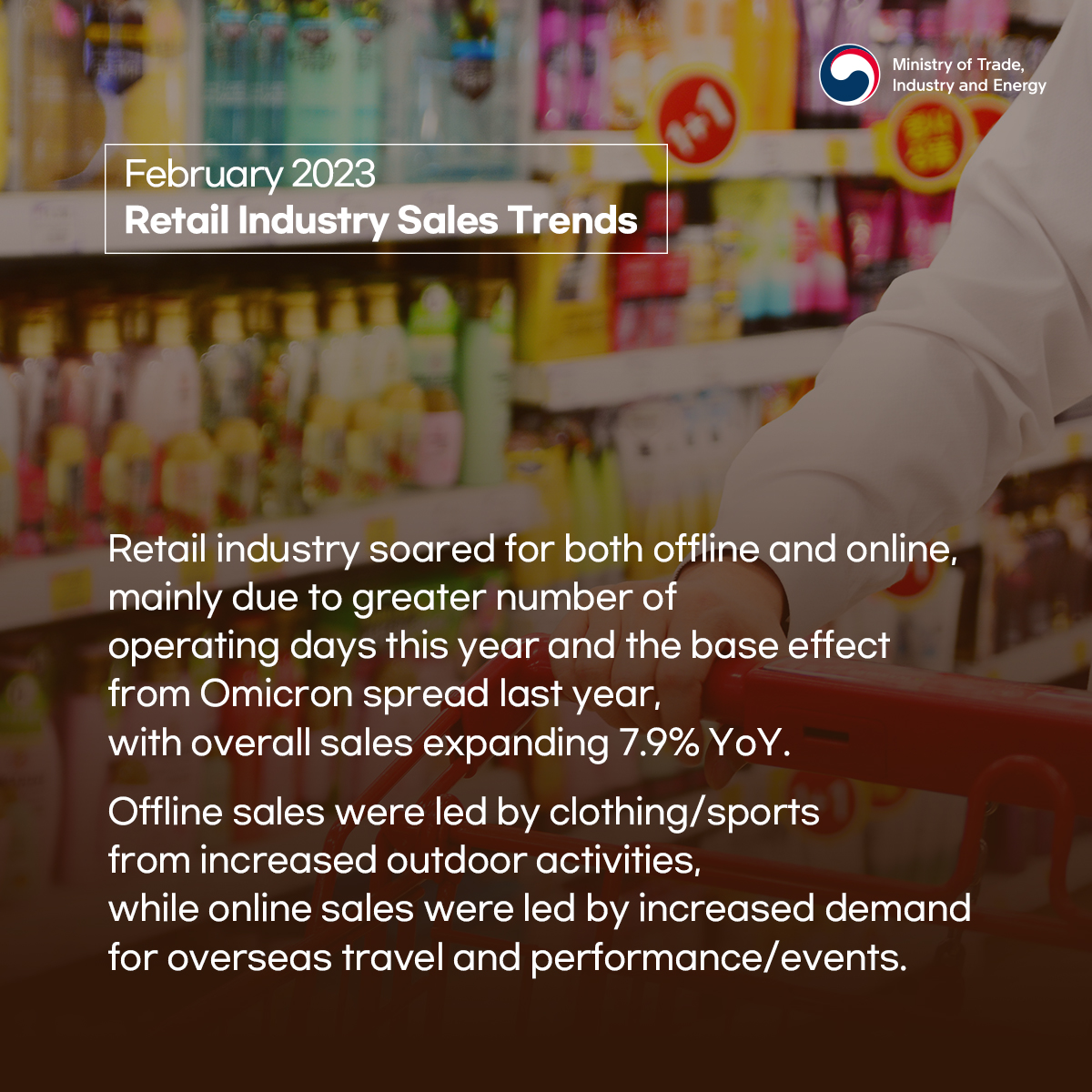 Korea's retail industry grows 7.9% in February! Image 2