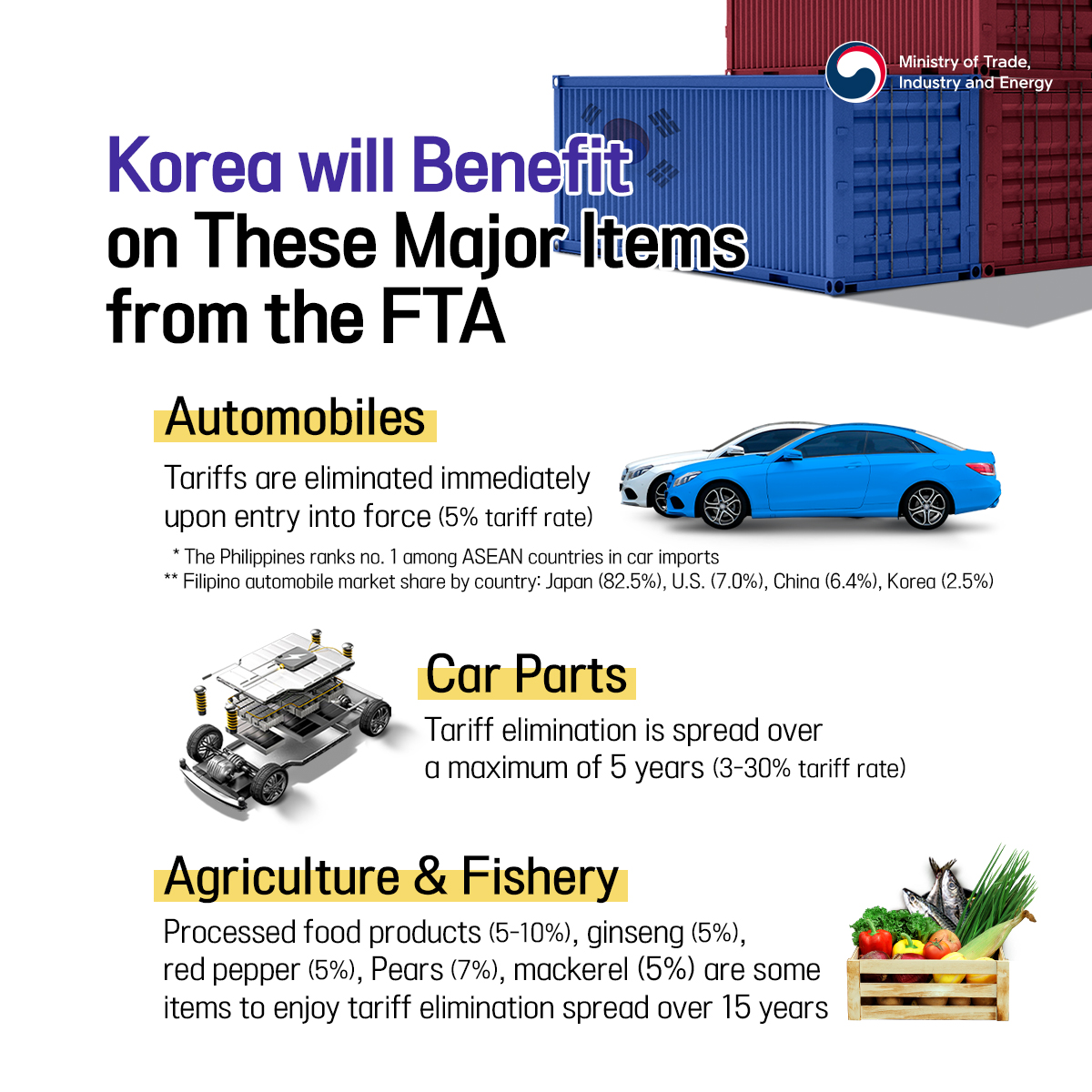 Korea and Philippines sign FTA deal! Image 3
